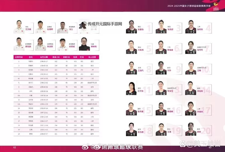 中国女排公布世联赛首站名单 持续迈向世界舞台新征程图1