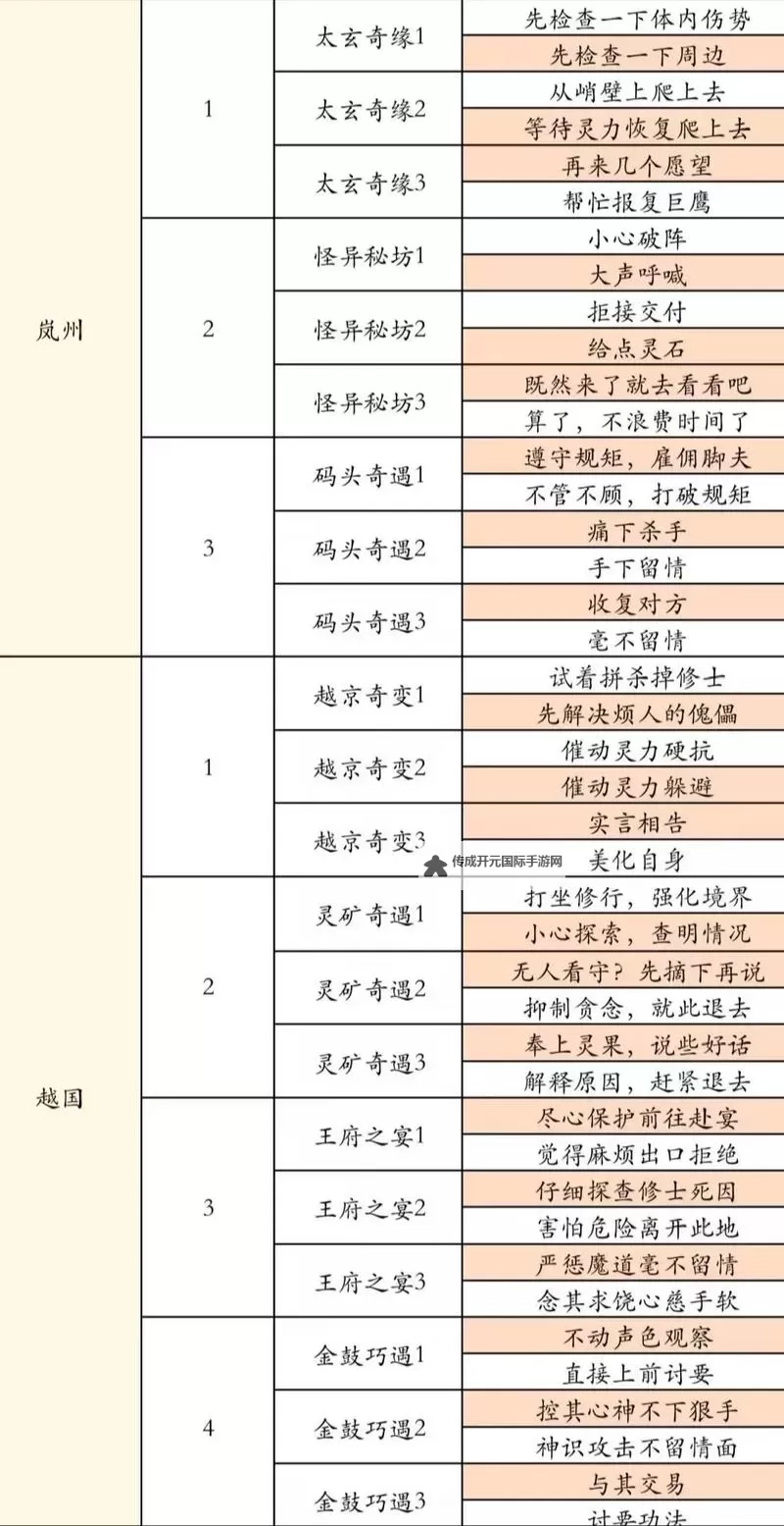 《凡人修仙》宗门攻略：宗门养成&玩法规则！图2