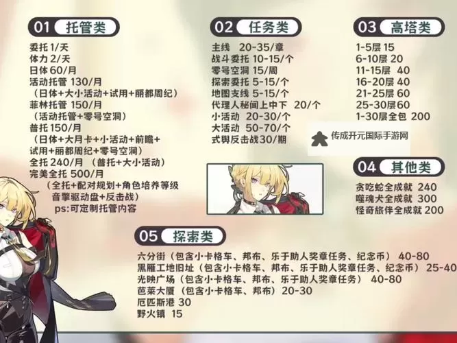 《绝区零》代理人升级材料需求一览图1