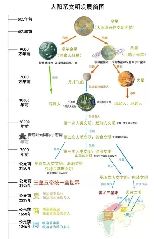 《文明太空》潮起人造资源合成物详解 文明太空潮起怎么造人造资源图1