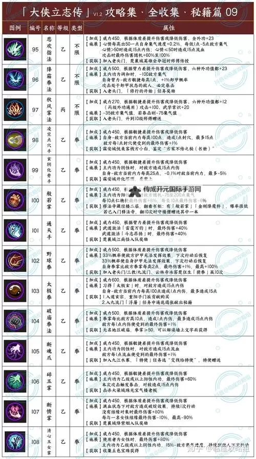 《大侠立志传》傲江湖获取方法图1