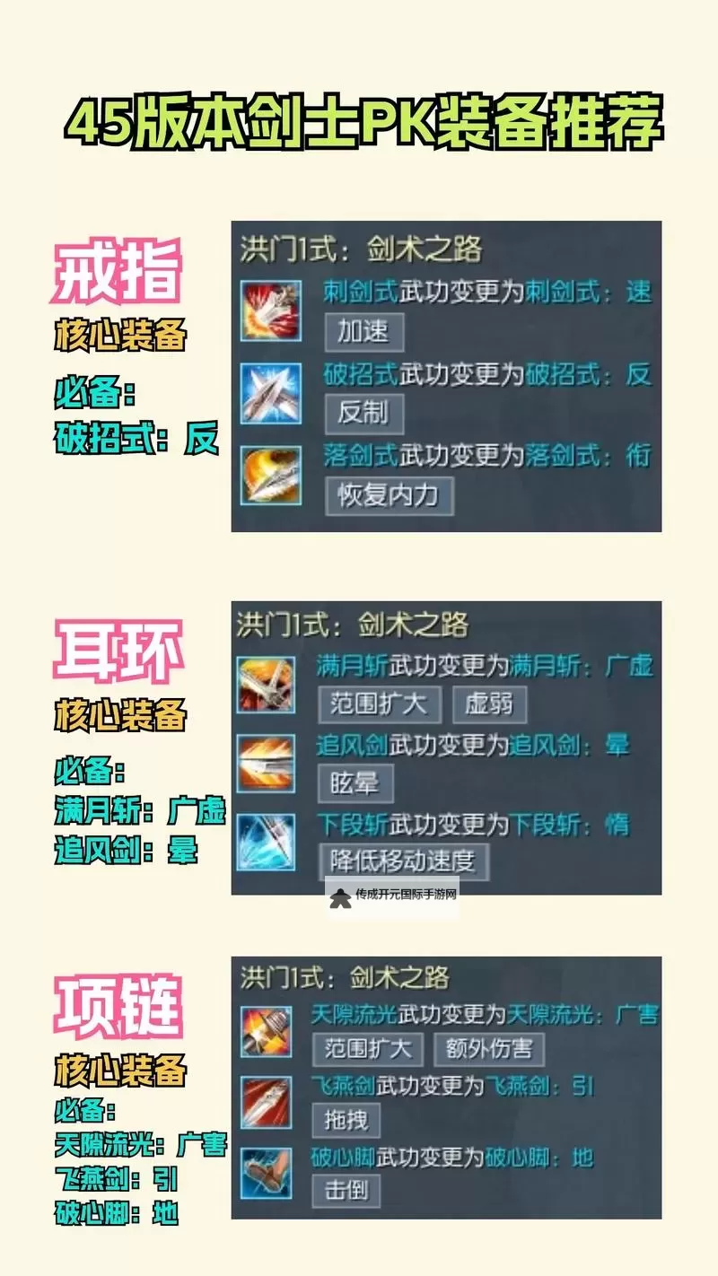 驭剑士PK加点指南：最强加点方案解析图1