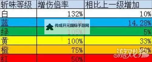 《怪物猎人XX》紫斩补正猫武器伤害数据与算法图1