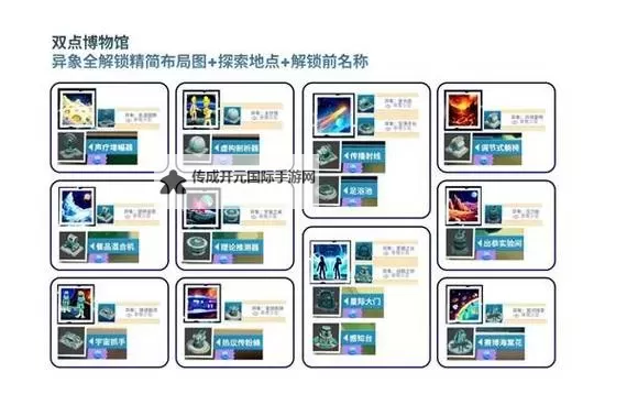 《双点博物馆》展品快速解锁方法 展品怎么快速解锁图1