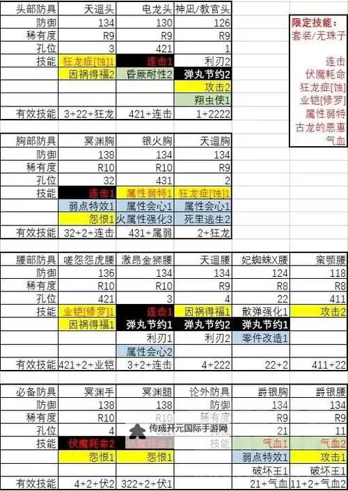 《怪物猎人崛起》冰属性速射轻弩配装推荐图2