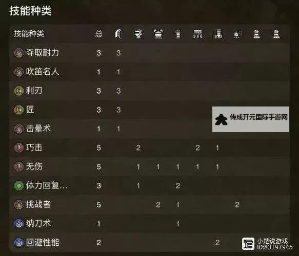 《怪物猎人荒野》狩猎笛纯奶配装分享 奶笛怎么配装图1