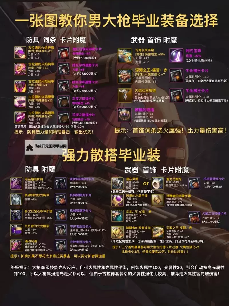 《风暴迷城》装备攻略：装备精炼、分解与锻造详解！图1