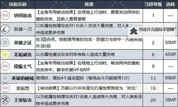 《暗喻幻想》全角色阿基态进修顺序推荐图2