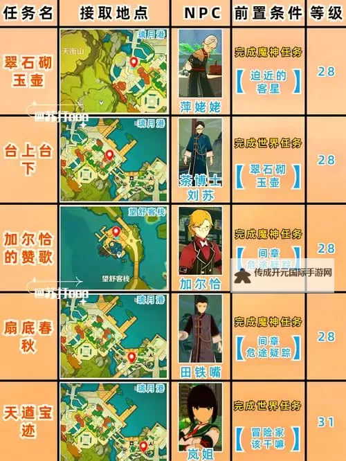 《原神》4.1好事多磨任务流程攻略图2