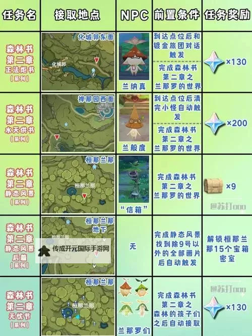 《原神》4.1好事多磨任务流程攻略图1