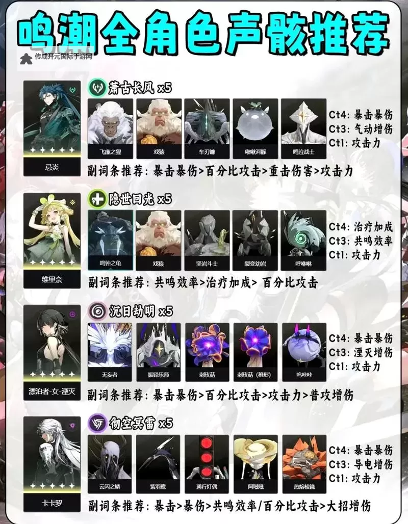 《鸣潮》声骸保留分解参考表图1