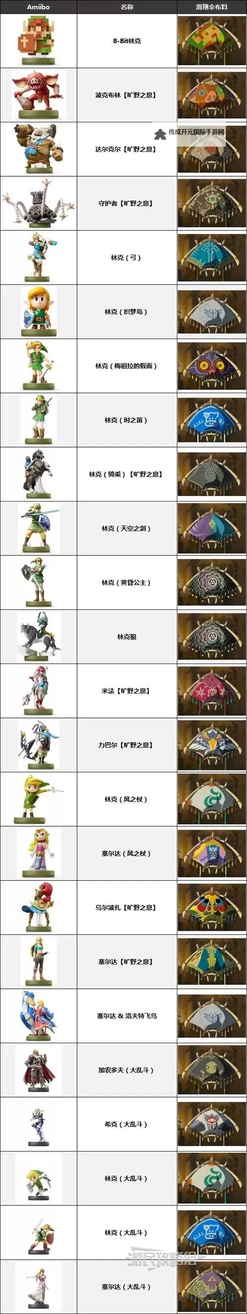 《塞尔达传说王国之泪》白金色左纳乌滑翔伞布料获取图1