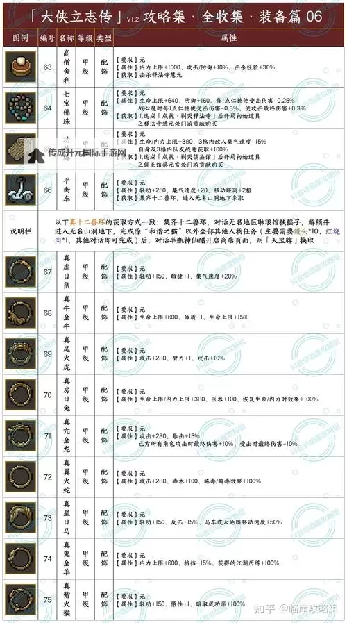 《大侠立志传》上品农具图纸获取方法 上品农具图纸怎么获得图1