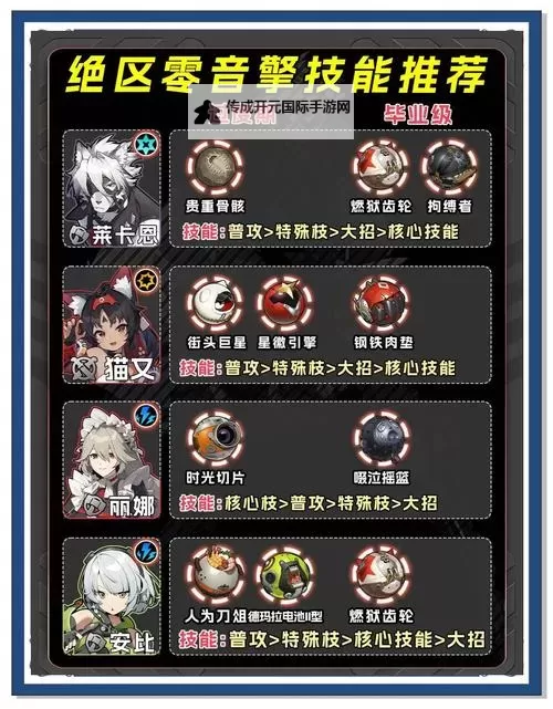 《绝区零》1.1新增音擎属性一览图1