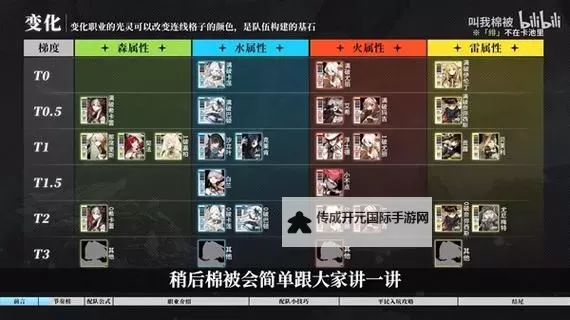 《白夜极光》国服公测版开荒强度榜一览图1