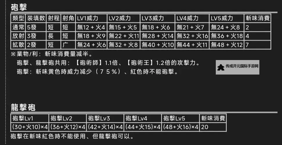 《怪物猎人崛起》各武器动作值数据测试图1