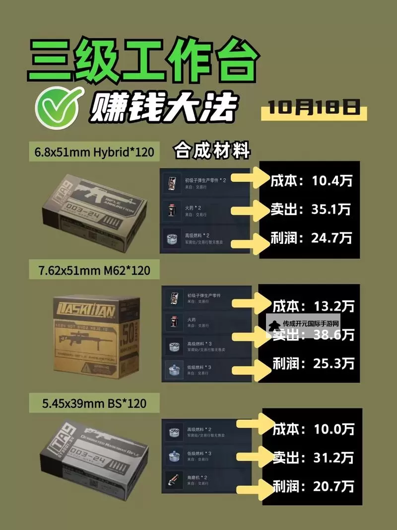 《三角洲行动》交易行使用技巧 交易行怎么使用图2