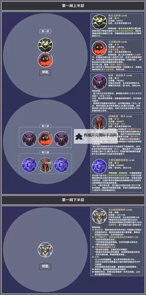 《原神》4.2深渊第12层敌人信息整理与聚怪打法心得图1