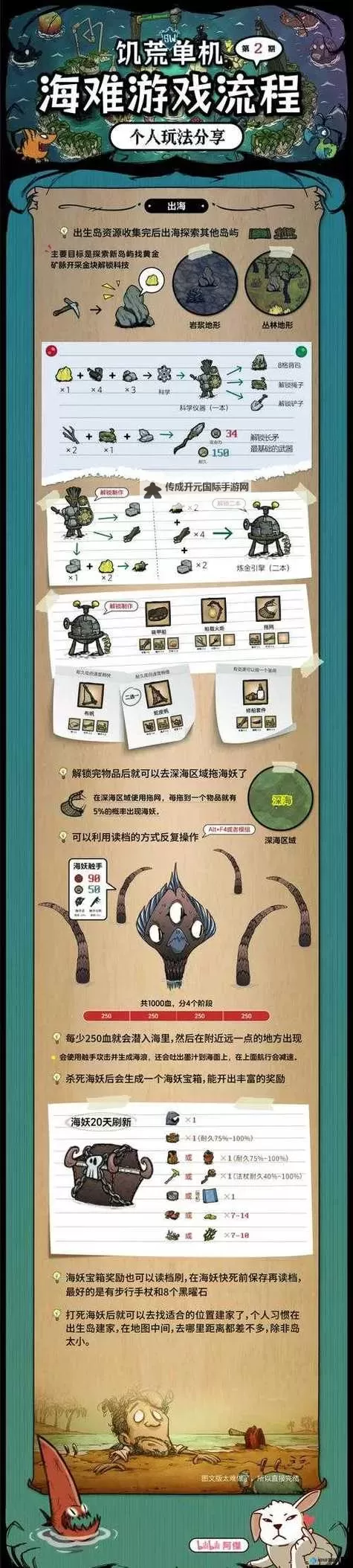 《饥荒》海难新人物&渡渡鸟介绍&虎鲨打法掉落图1