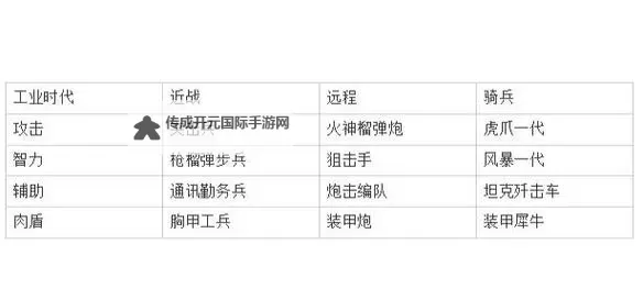 《世界启元》知名军事专家专业点评图1