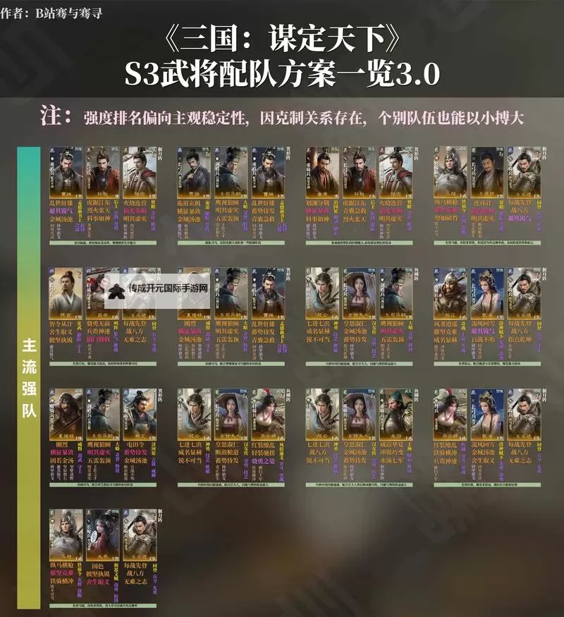 《三国志13》武将绊关系师事攻略 怎么发展武将关系图1