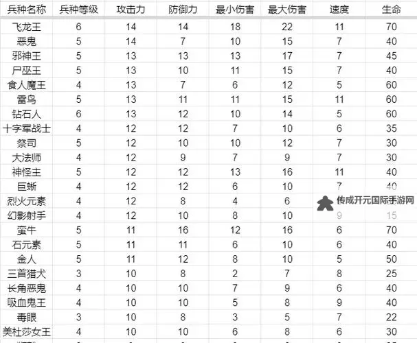 《咒语力量3》全兵种、英雄介绍及对抗模式玩法图文攻略图1