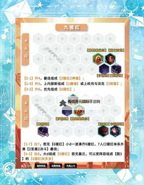 《猴哥快跑》阵容搭配推荐：T0强力阵容攻略！图1
