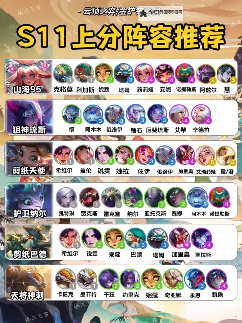 《云顶之弈》万金油吃鸡阵容推荐图1
