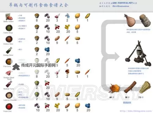 《方舟生存进化》眼镜获得方法 眼镜怎么获得图1