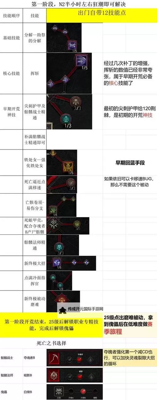 《暗黑破坏神4》世界BOSS阿煞巴打法攻略图1