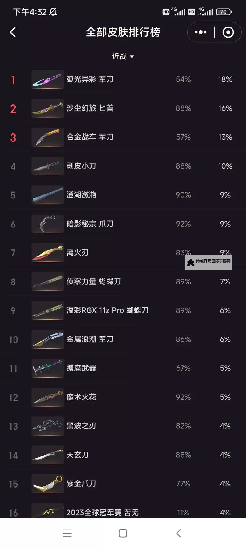 《诺兰德》各武器强度分析 诺兰德用什么武器比较好图1
