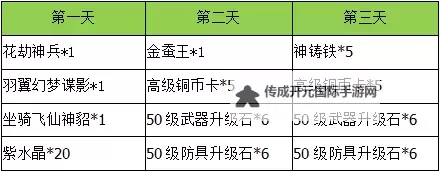 千界道缘电脑版下载 怎么下载千界道缘电脑版模拟器图2