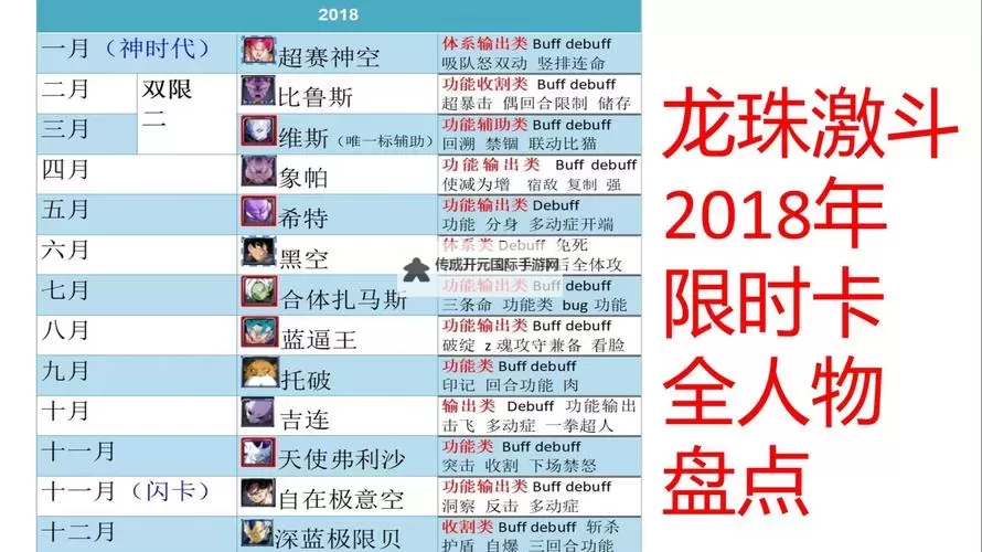《龙珠超宇宙2》专家任务全奖励一览及获得地点图1