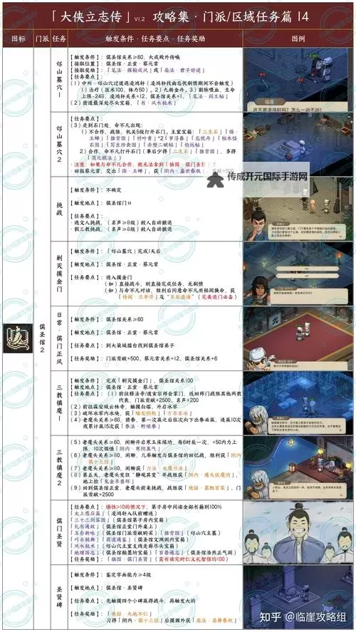 《大侠立志传》驯兽能力获取及升级方法 驯兽怎么升级图1