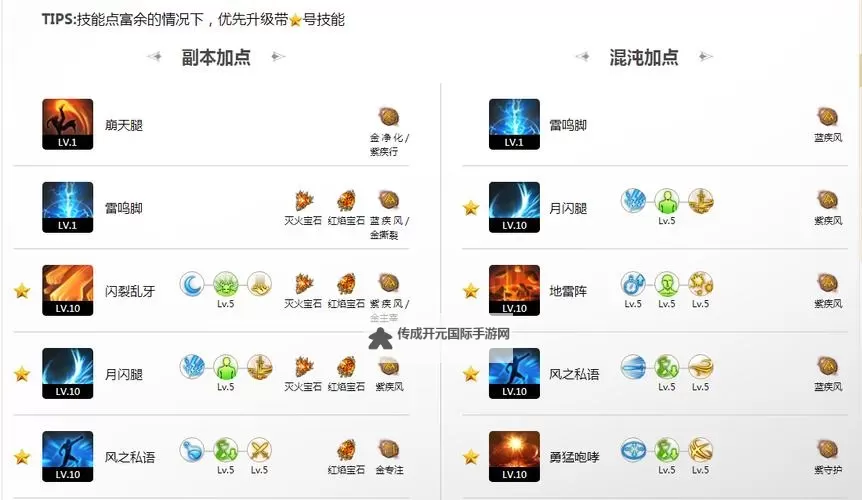 《命运方舟》斗魂赤子流属性选择详解图1