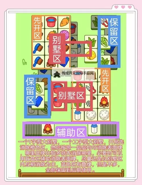 《羊了个羊》羊羊大世界8月23日通关攻略图2