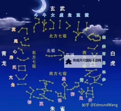 《星空时代》资源攻略：一文看懂所有资源的作用和获取方法！图2