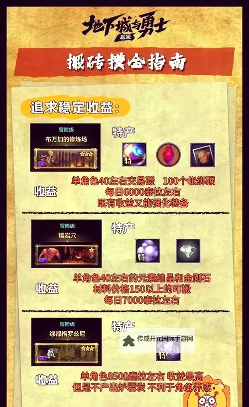 《地下城与勇士手游（DNF手游）》搬砖号打造思路 搬砖号怎么打造图1
