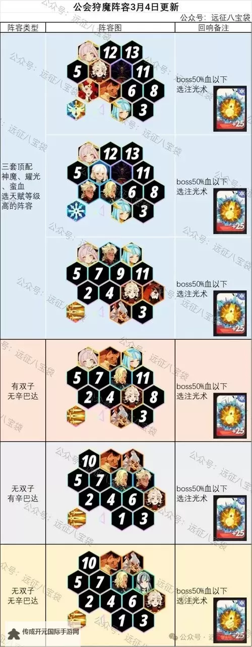 《启明幻歌》公会试炼怎么打？  启明幻歌公会试炼打法攻略分享图2