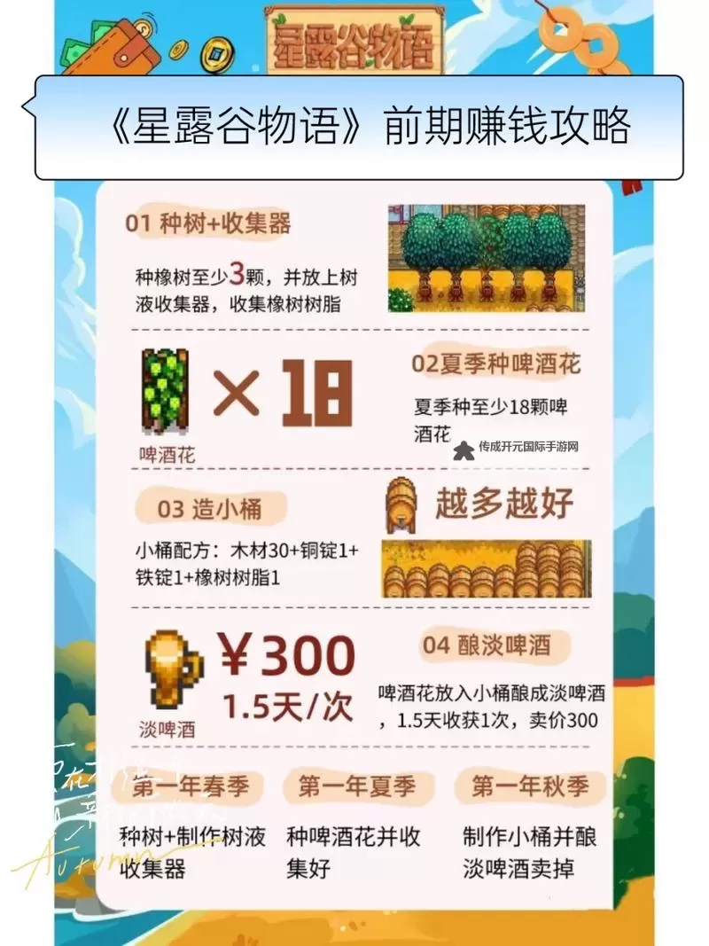 《星露谷物语》买卖赚钱方法 怎么赚钱图1