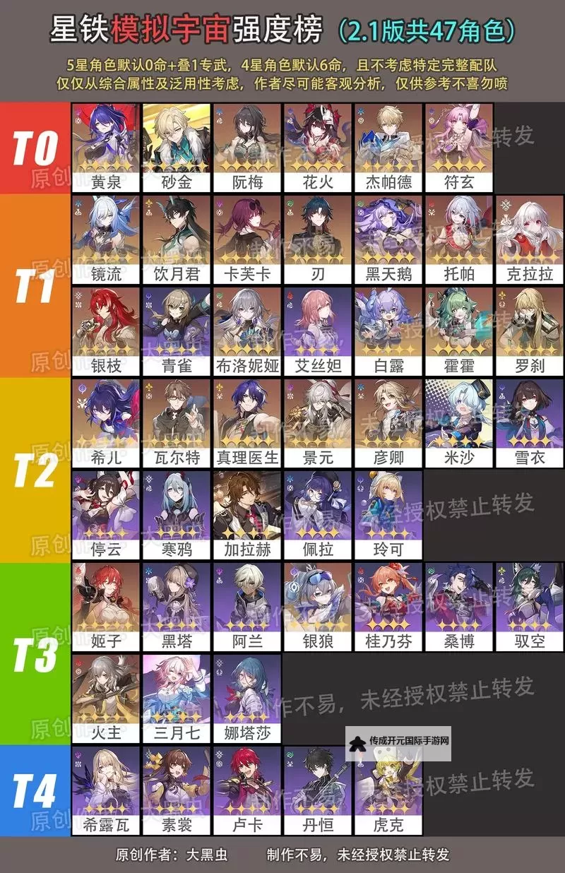 《崩坏星穹铁道》角色基础属性一览图1