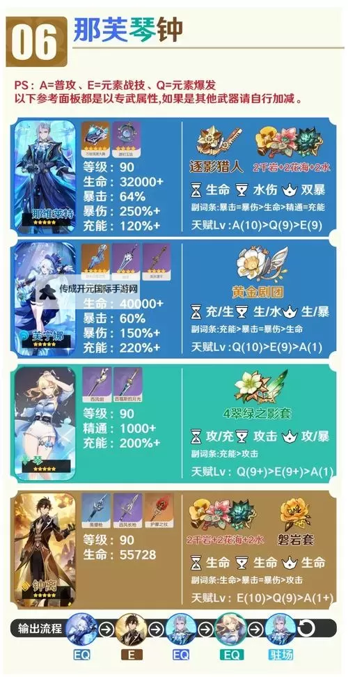 《原神》3.8岩主出装与阵容搭配推荐图1