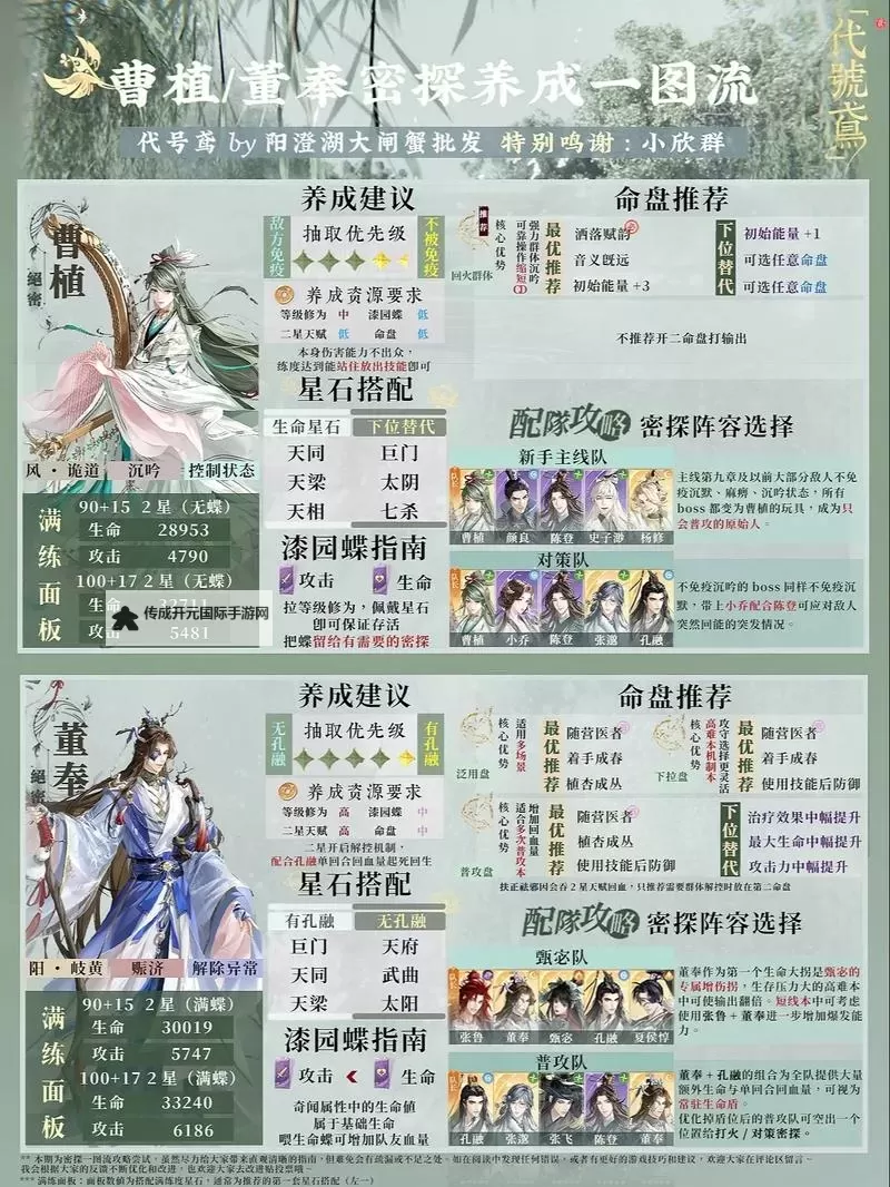 《代号鸢》主线推图注意事项图1