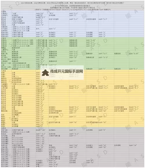 炼仙传说电脑版 电脑玩炼仙传说模拟器下载、安装攻略教程图1