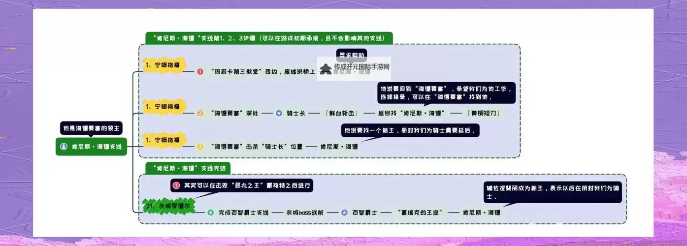 《艾尔登法环》全支线流程攻略 艾尔登法环全支线怎么做图2
