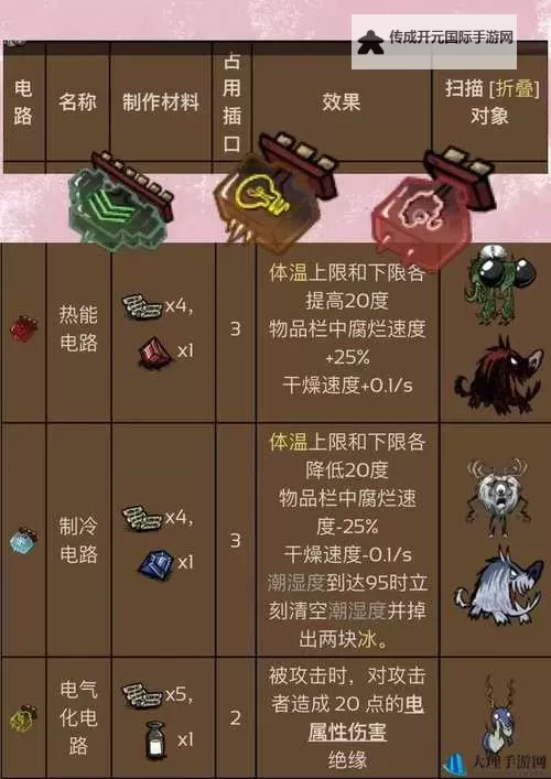 《饥荒》新手常用代码推荐 实用代码推荐一览图1