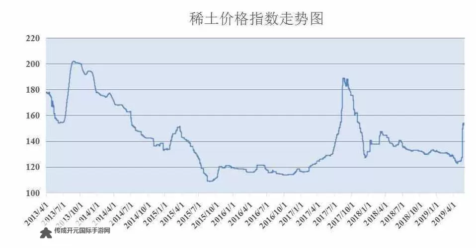 大地资源在线观看：2024年8月9日价格走势分析图1