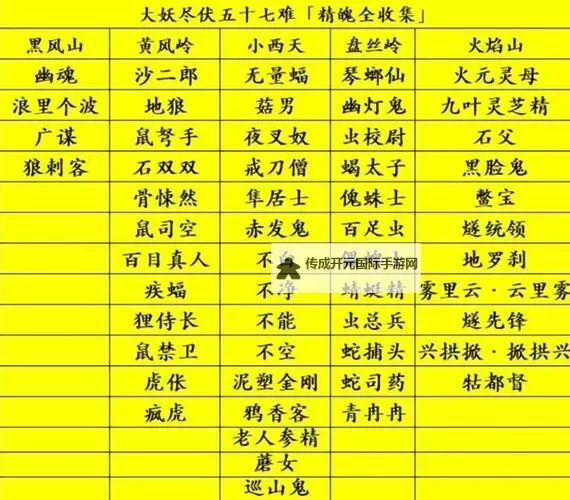 《黑神话悟空》全虚空结位置及收集攻略 精魄升级方法图1