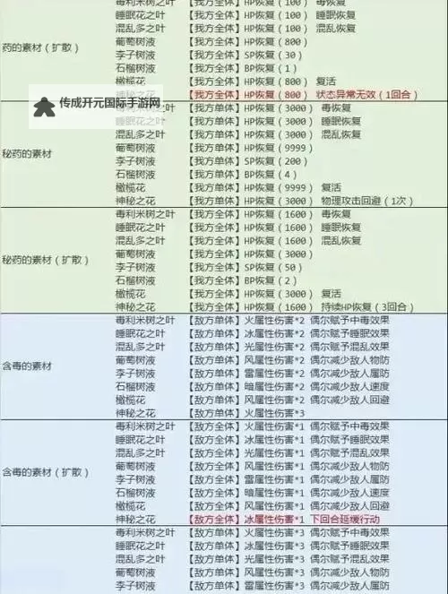 《八方旅人2》最强武器装备获取方法汇总 禁忌武器怎么获得图1