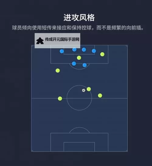 足球大玩家战术推荐：高位压迫战术详解图1